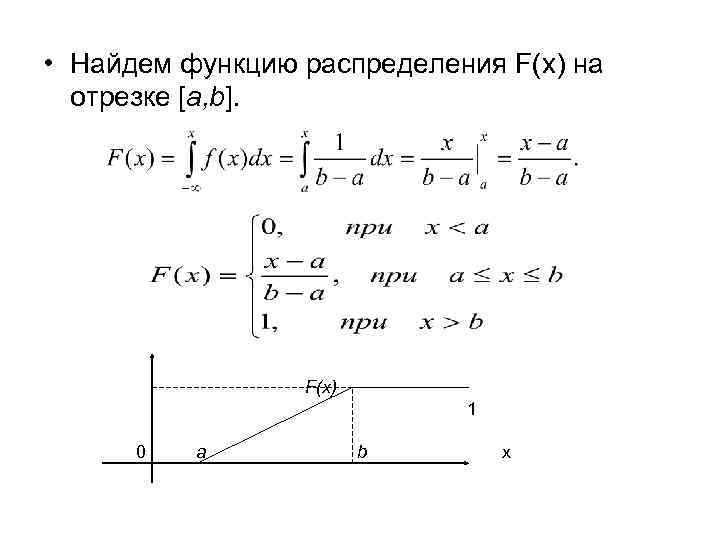  • Найдем функцию распределения F(x) на отрезке [a, b]. F(x) 0 a 1