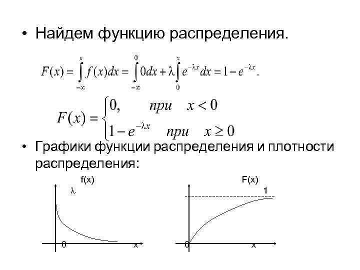 Постройте функцию распределения и найти