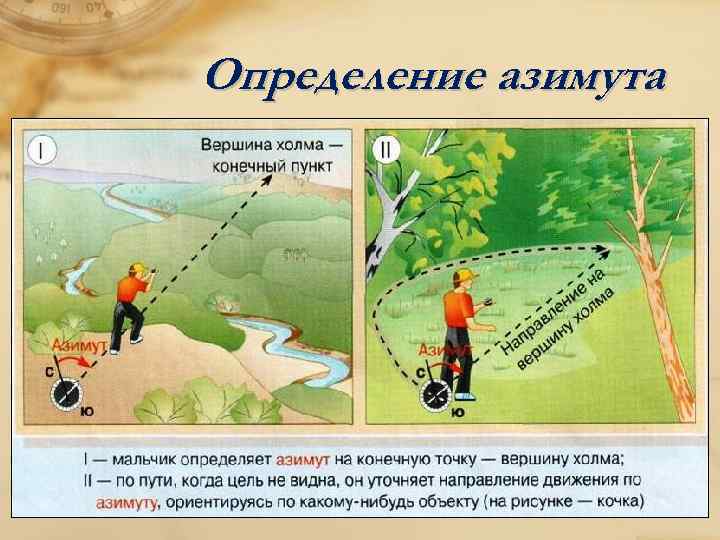 Определение азимута 