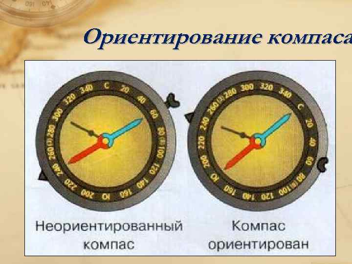 Ориентирование компаса 