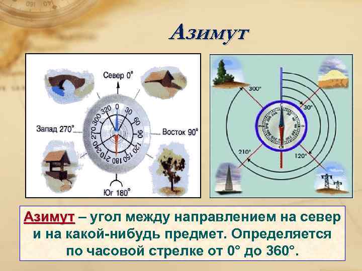 Азимут – угол между направлением на север и на какой-нибудь предмет. Определяется по часовой