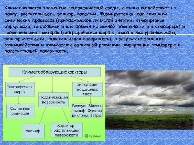 Краснодарский край благодаря своему географическому положению климатическим условиям план текста