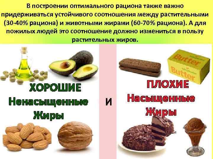 В построении оптимального рациона также важно придерживаться устойчивого соотношения между растительными (30 -40% рациона)