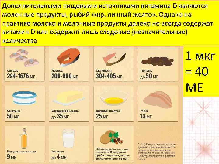 Дополнительными пищевыми источниками витамина D являются молочные продукты, рыбий жир, яичный желток. Однако на