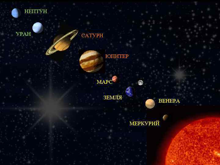 НЕПТУН УРАН САТУРН ЮПИТЕР МАРС ЗЕМЛЯ ВЕНЕРА МЕРКУРИЙ 