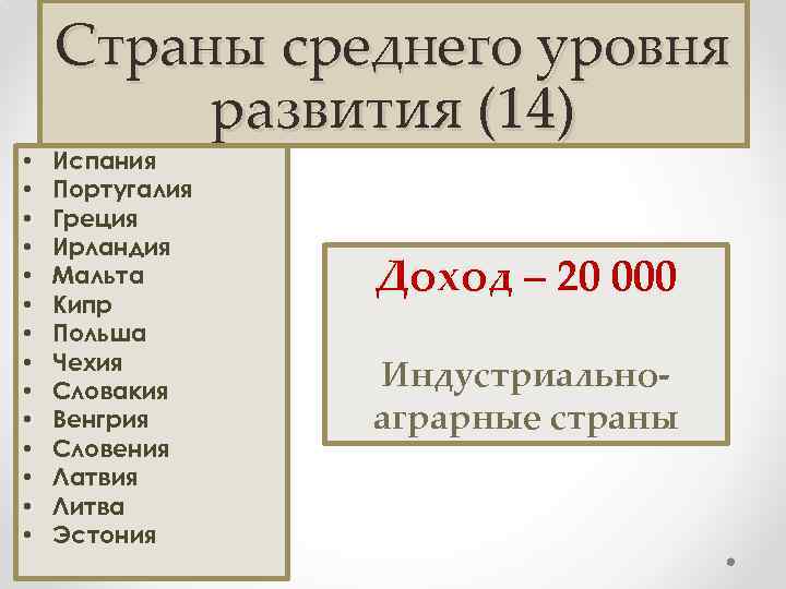  • • • • Страны среднего уровня развития (14) Испания Португалия Греция Ирландия