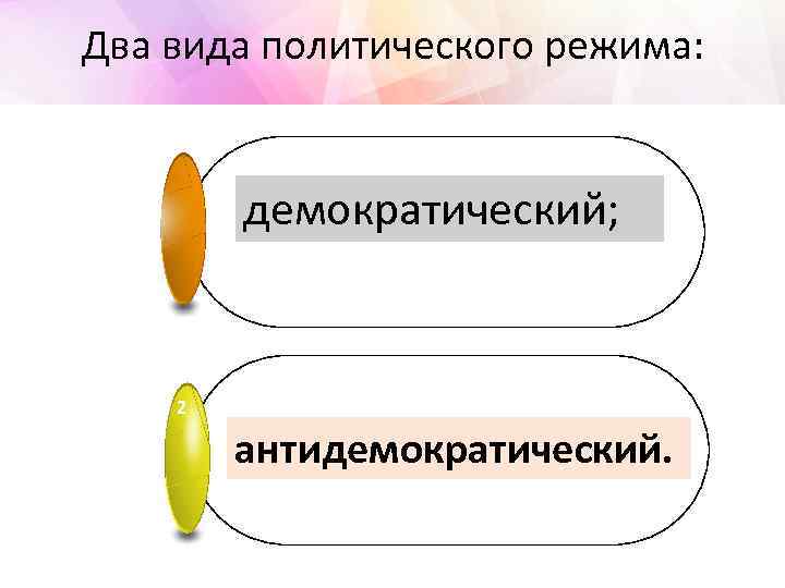 Два вида политического режима: 1 демократический; 2 антидемократический. 