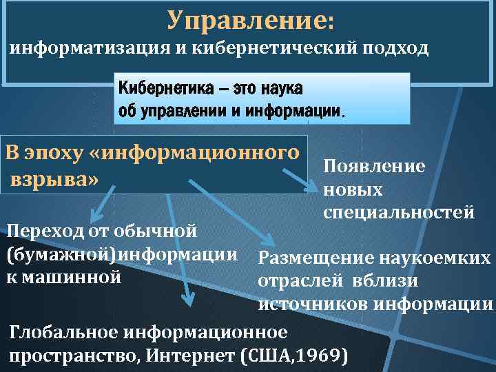 Научно техническая революция и мировое хозяйство