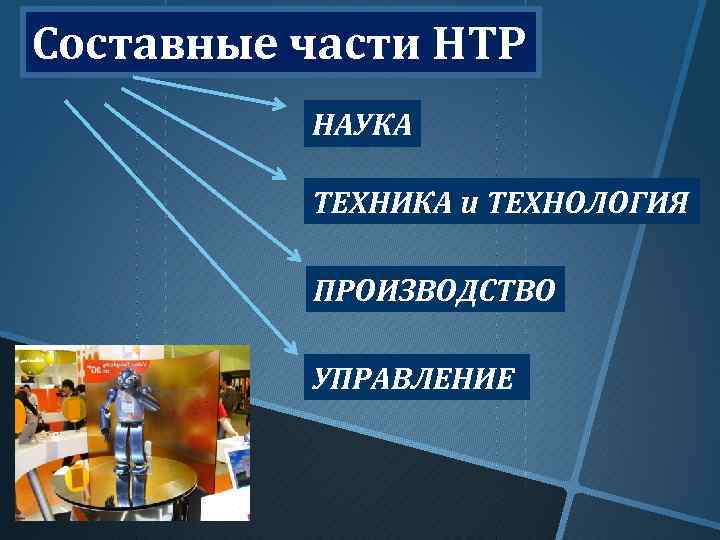 Научно техническая революция и мировое хозяйство. Составные части НТР. Составные части научно технической революции. Составные части НТР техника и технологии. Составные части НТР наука.