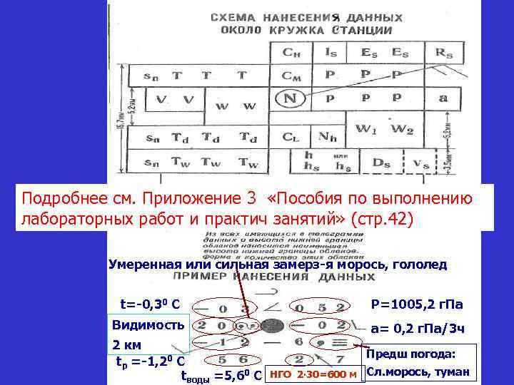 Подробнее см. Приложение 3 «Пособия по выполнению лабораторных работ и практич занятий» (стр. 42)