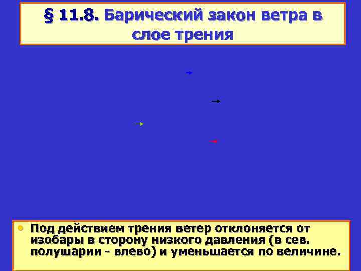 § 11. 8. Барический закон ветра в слое трения • Под действием трения ветер