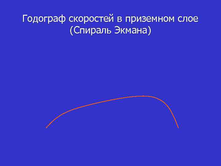 Годограф скоростей в приземном слое (Спираль Экмана) 