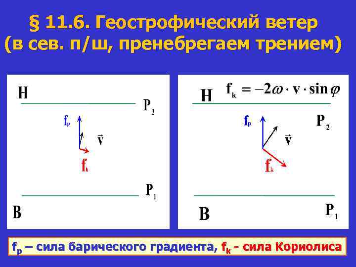 § 11. 6. Геострофический ветер (в сев. п/ш, пренебрегаем трением) fp – сила барического