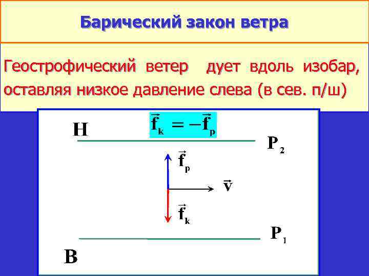 Барический закон ветра Геострофический ветер дует вдоль изобар, оставляя низкое давление слева (в сев.