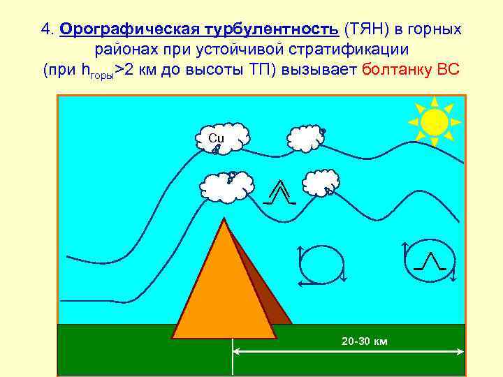 4. Орографическая турбулентность (ТЯН) в горных районах при устойчивой стратификации (при hгоры>2 км до