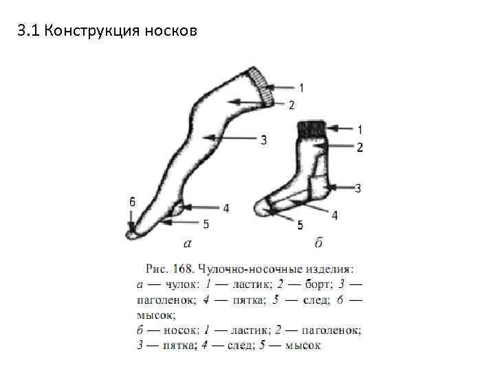 3. 1 Конструкция носков 