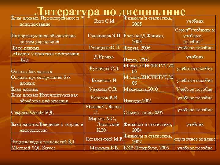 Литература по дисциплине Базы данных. Проектирование и использование Информационное обеспечение систем управления Базы данных