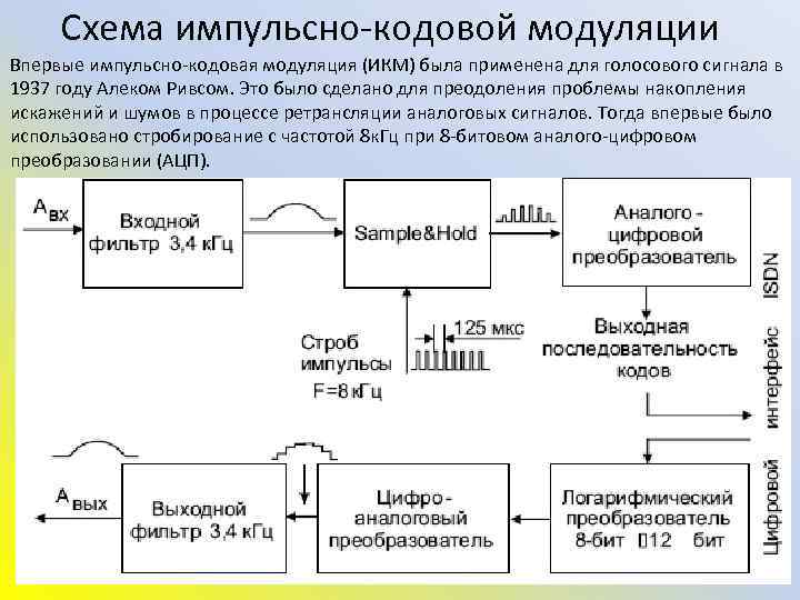 Схема модуляции asus