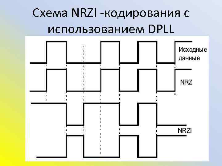 Схема NRZI -кодирования с использованием DPLL 