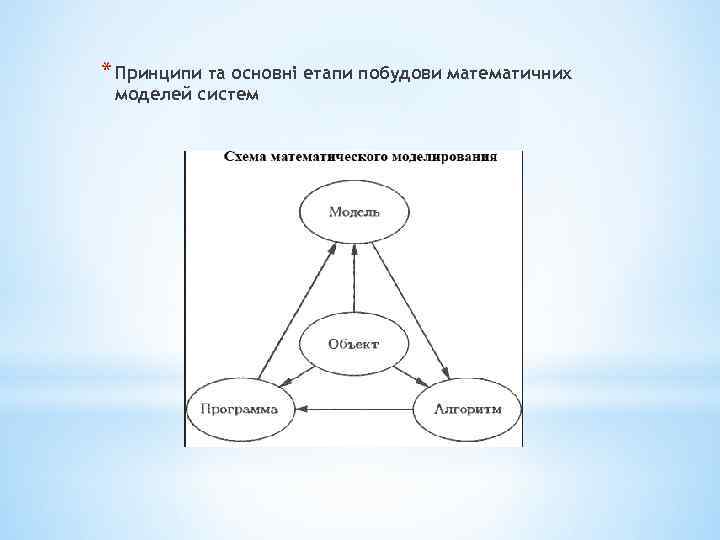 * Принципи та основні етапи побудови математичних моделей систем 