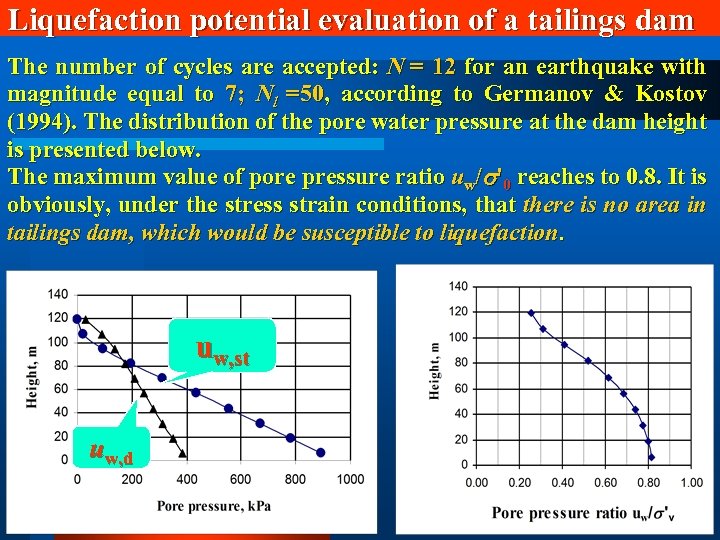 Liquefaction potential evaluation of a tailings dam The number of cycles are accepted: N