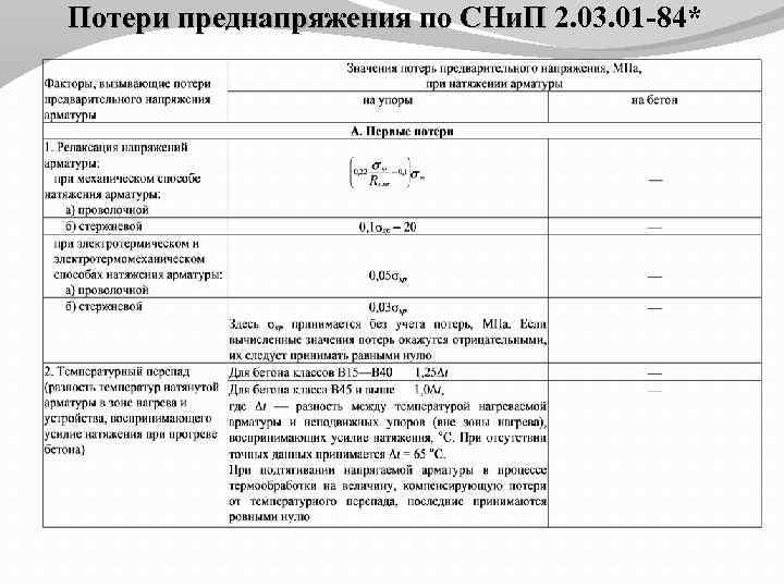 Потери преднапряжения по СНи. П 2. 03. 01 -84* Потери преднапряжения по СНи. П