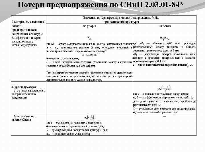Потери преднапряжения по СНи. П 2. 03. 01 -84* Потери преднапряжения по СНи. П