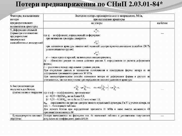Потери преднапряжения по СНи. П 2. 03. 01 -84* Потери преднапряжения по СНи. П