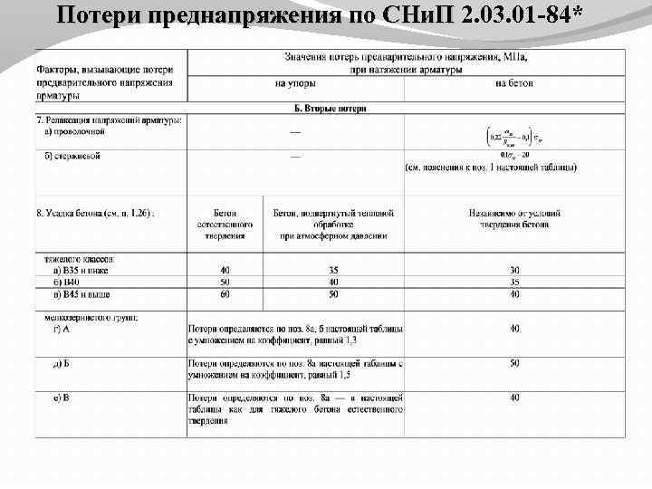 Потери преднапряжения по СНи. П 2. 03. 01 -84* Потери преднапряжения по СНи. П