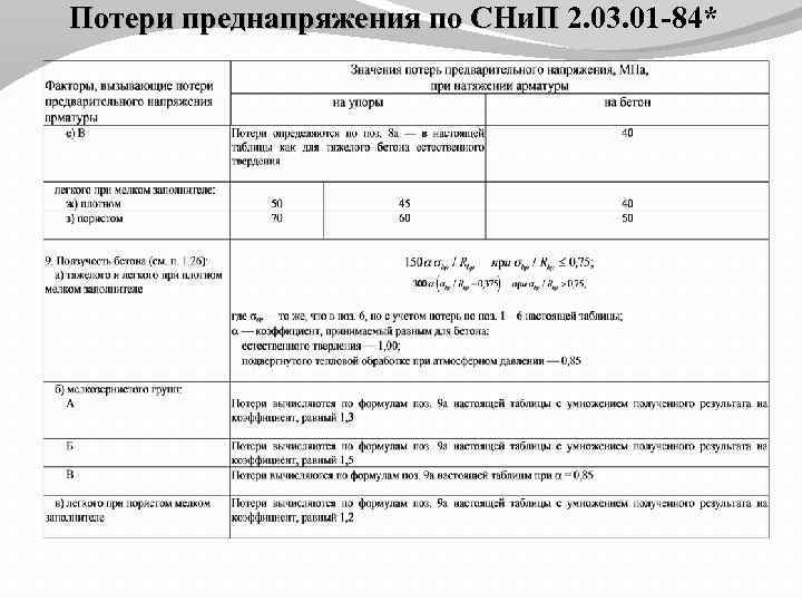 Потери преднапряжения по СНи. П 2. 03. 01 -84* Потери преднапряжения по СНи. П