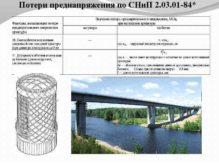 Потери преднапряжения по СНи. П 2. 03. 01 -84* Потери преднапряжения по СНи. П