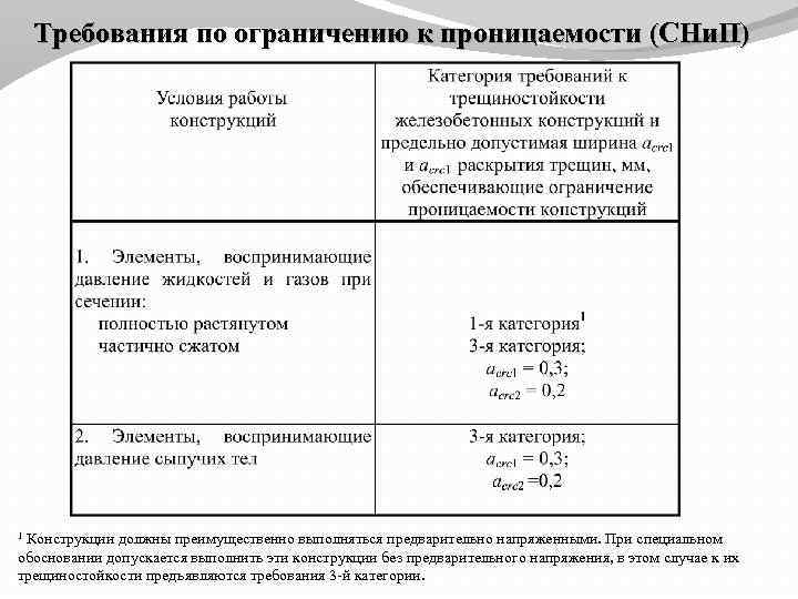 Требования по ограничению к проницаемости (СНи. П) 1 Конструкции должны преимущественно выполняться предварительно напряженными.