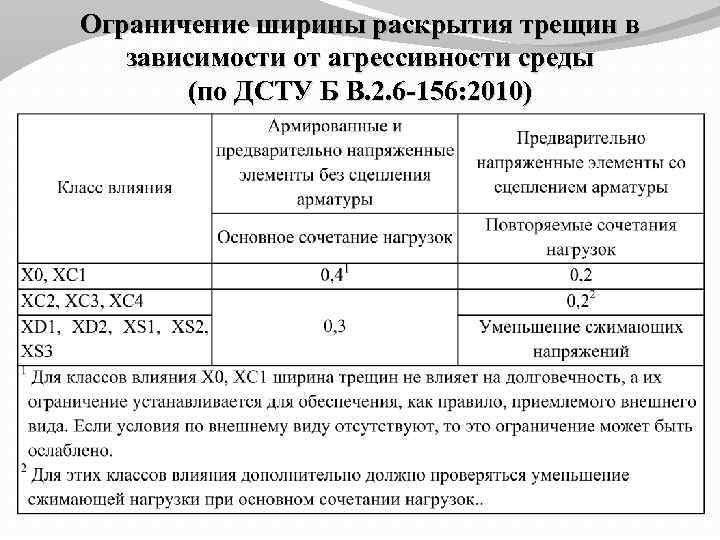 Ограничение ширины раскрытия трещин в зависимости от агрессивности среды (по ДСТУ Б B. 2.