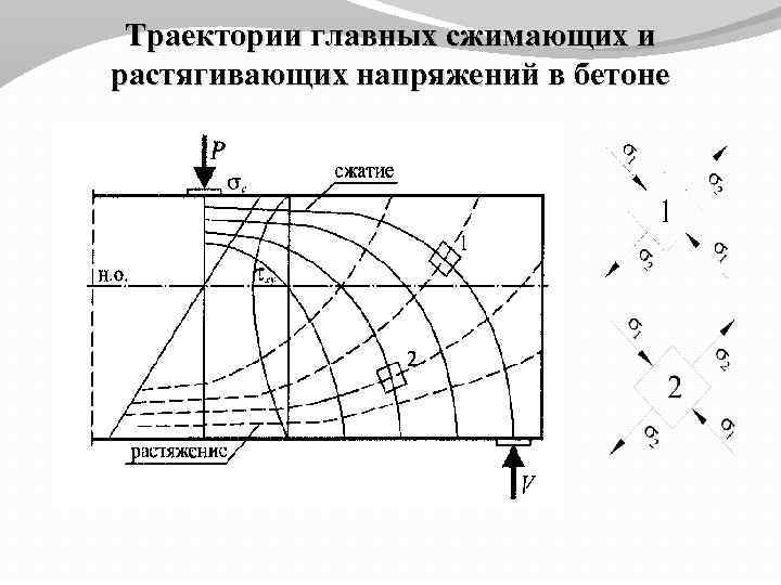 На рисунке показаны изолинии от распределенной полосовой нагрузки