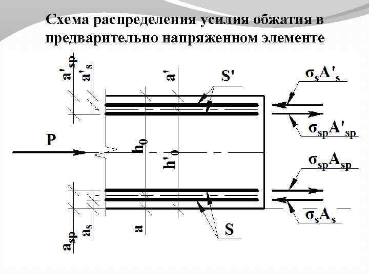 Схема распределения это