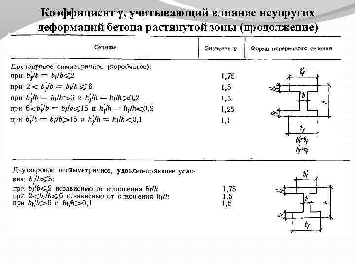 Джвп на фоне деформации жп