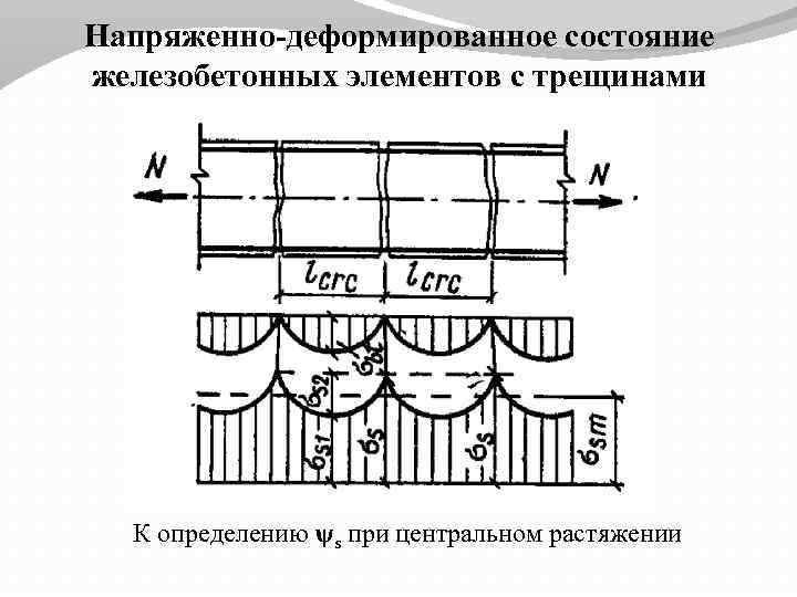 Анализ напряженно деформированного состояния