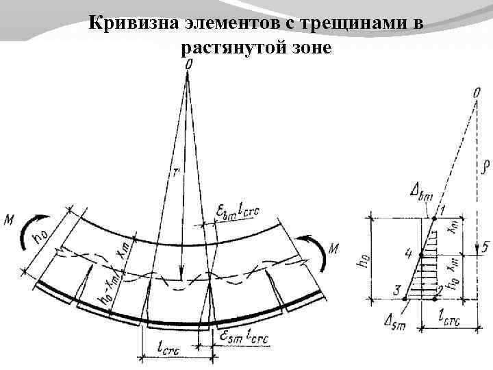 Кривизна. Кривизна железобетонных элементов. Кривизна изгибаемого железобетонного элемента. Определение кривизны железобетонных элементов. Кривизна изгибаемого элемента это.