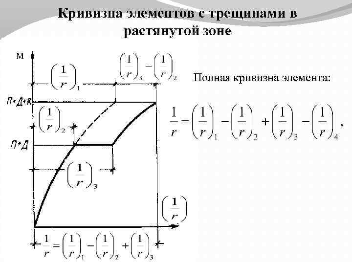 Кривизна