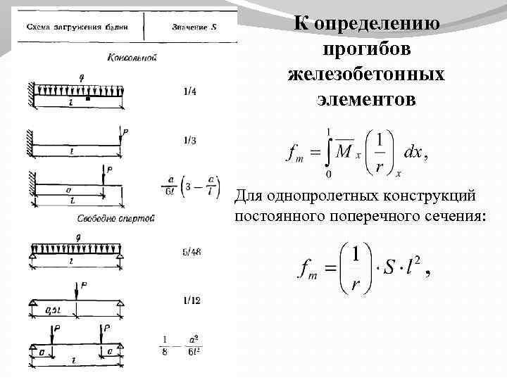 Расчет железобетонных