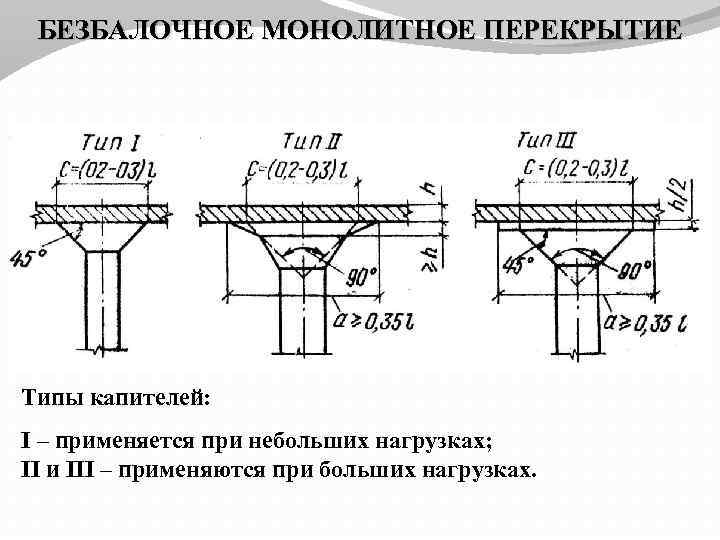 БЕЗБАЛОЧНОЕ МОНОЛИТНОЕ ПЕРЕКРЫТИЕ Типы капителей: I – применяется при небольших нагрузках; II и III