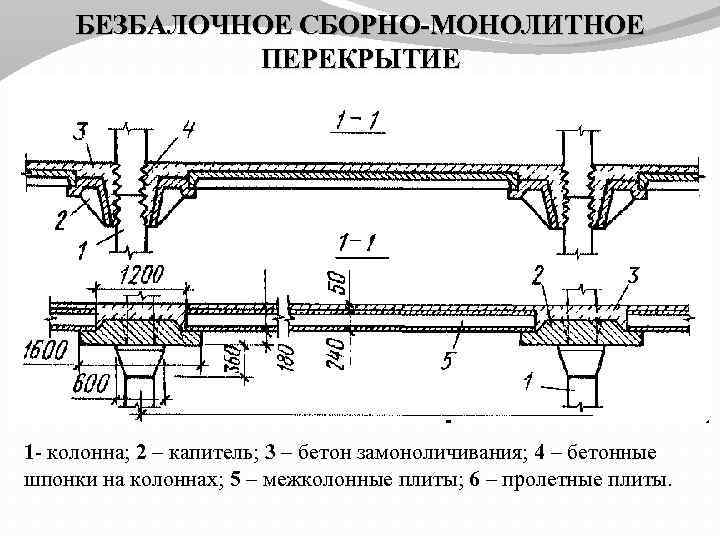 БЕЗБАЛОЧНОЕ СБОРНО-МОНОЛИТНОЕ ПЕРЕКРЫТИЕ 1 - колонна; 2 – капитель; 3 – бетон замоноличивания; 4