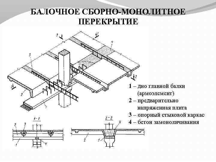 монолитные перекрытия гост