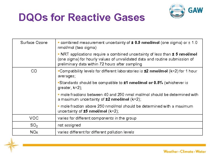 DQOs for Reactive Gases Surface Ozone § combined measurement uncertainty of ± 0. 5