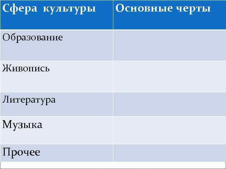 Сфера культуры Образование Живопись Литература Музыка Прочее Основные черты 