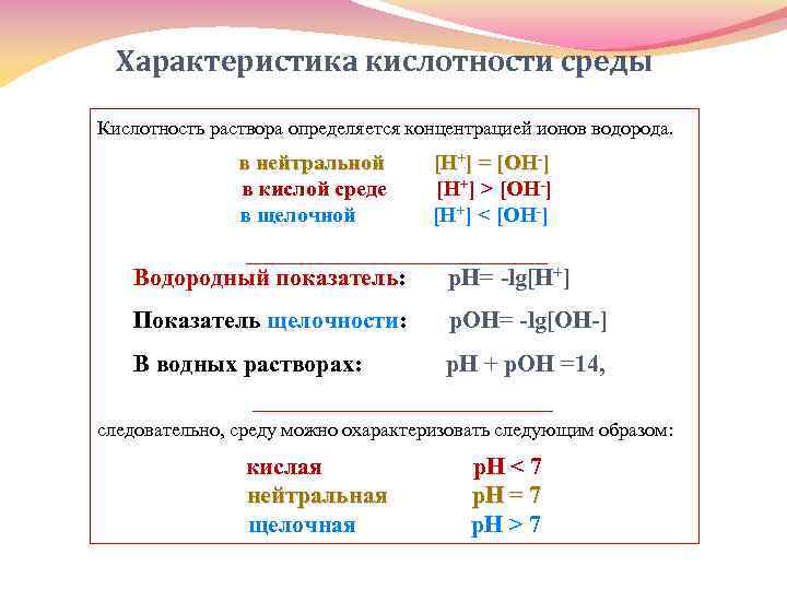 Концентрация гидроксид ионов