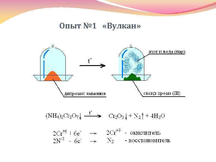 Опыт № 1 «Вулкан» 