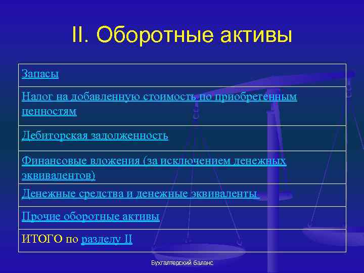 II. Оборотные активы Запасы Налог на добавленную стоимость по приобретенным ценностям Дебиторская задолженность Финансовые