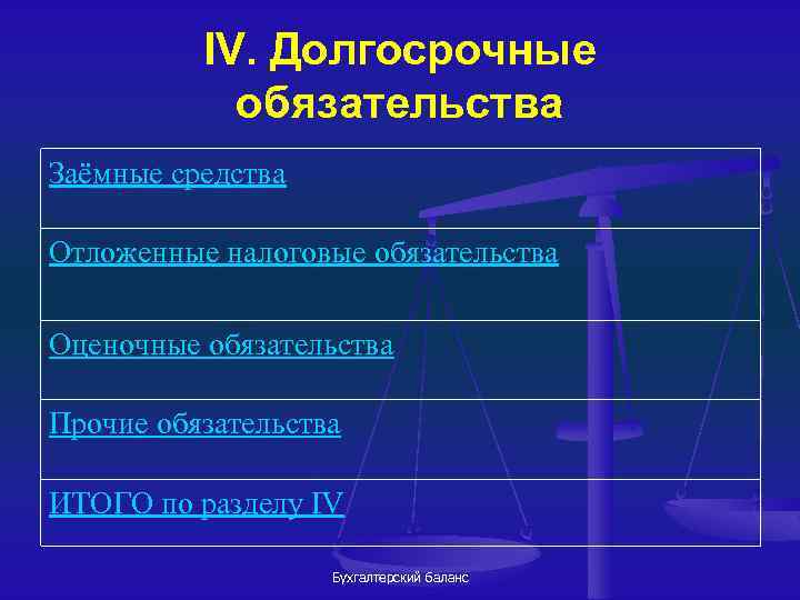 Долгосрочные обязательства