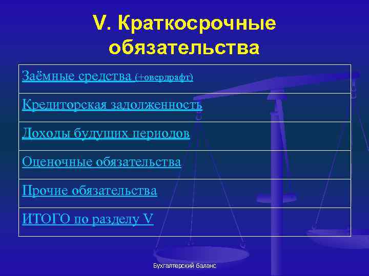 V. Краткосрочные обязательства Заёмные средства (+овердрафт) Кредиторская задолженность Доходы будущих периодов Оценочные обязательства Прочие